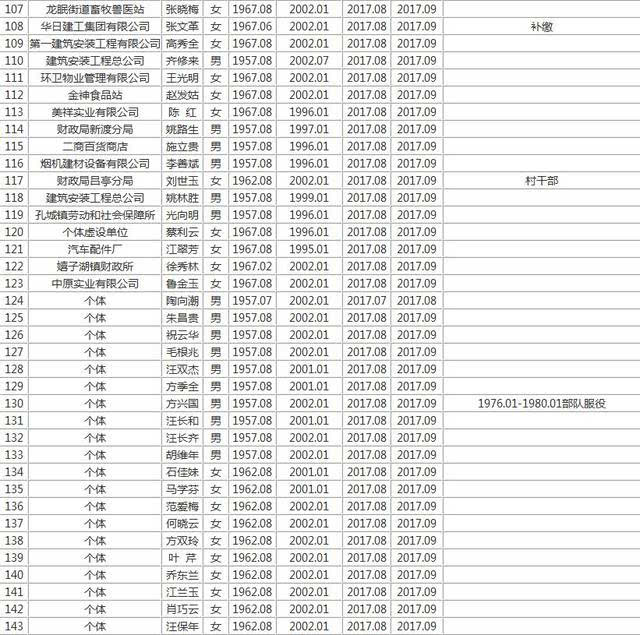 桐城2017年8月份拟退休人员公示