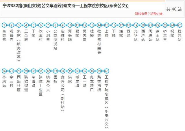 383路:公交骆驼中心站—公交汶溪站