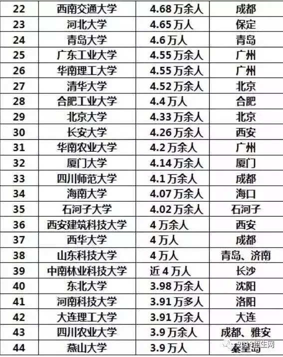 人口最多的国家排行_印度有多少人口 世界上人口最多的国家排名(2)