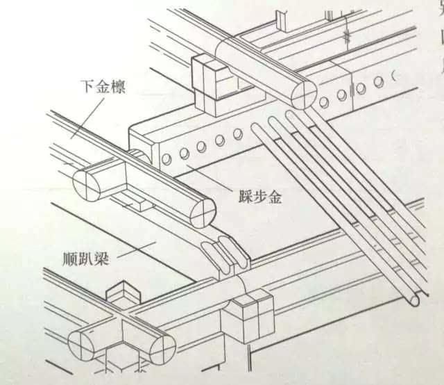 木构架独有构件 歇山建筑的区别与其他硬山,悬山,庑殿建筑的独有构件