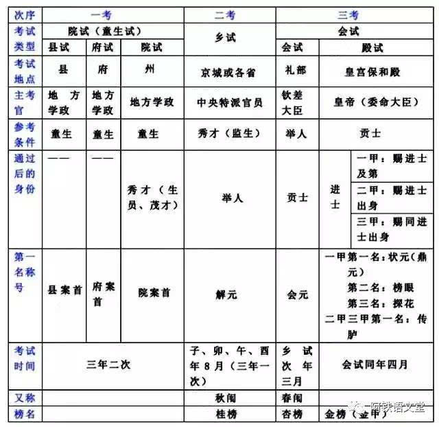 【文化常识】这个知识语文和历史都有用