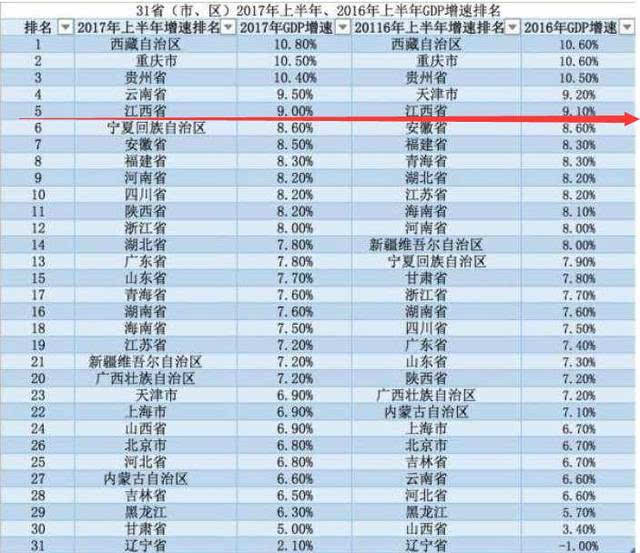 江西gdp怎么增长这么快_江西gdp数据