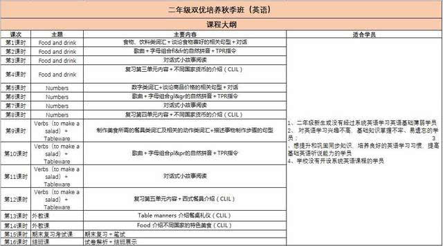 讲课大纲怎么写_讲课大纲怎么写_怎样写小说大纲