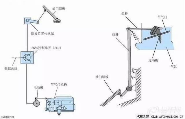 解析汽车"电子油门"究竟是怎么回事?