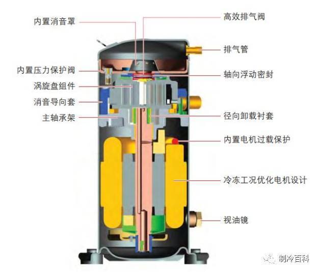 涡旋压缩机常见的故障与处理