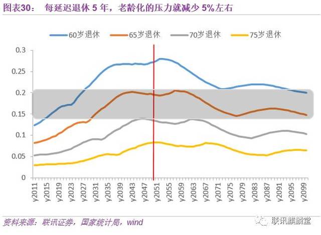 2050年中国人口预测_2050年中国有多少人