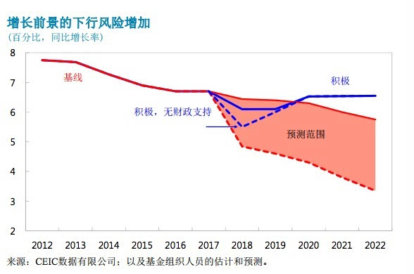 gdp来源_到2050年,还有哪些国家将成为世界超级大国 除了美国,就是他(3)