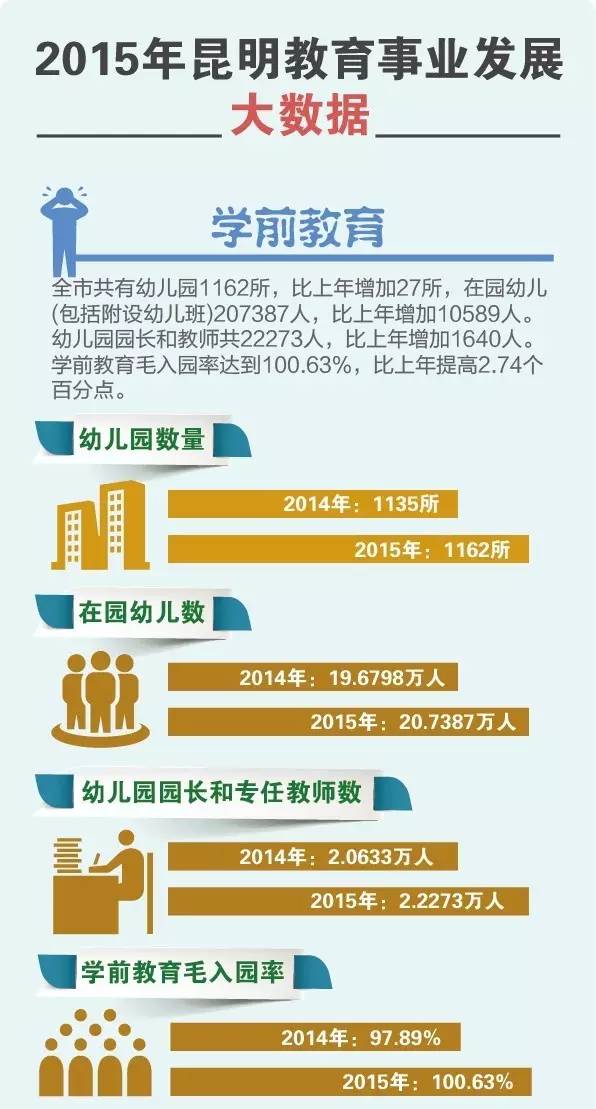 昆明市人口最新统计_昆明市最新人口数量统计,2016 2017年昆明市人口净流入出来(2)