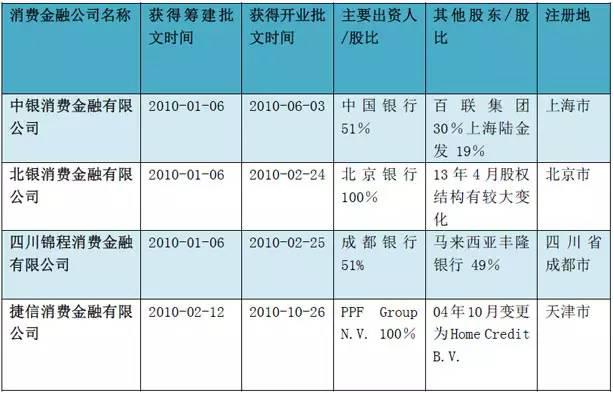 乐购人口统计细分的优势_人口细分图(2)