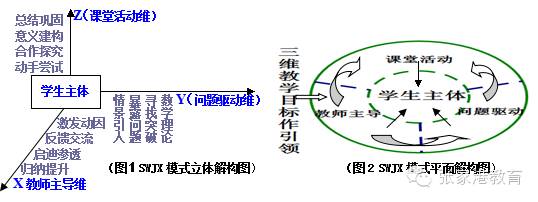 生态团队顾云良高中数学三维教学模式之我见