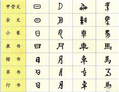 最全最新的汉字笔顺规则表和笔画名称表