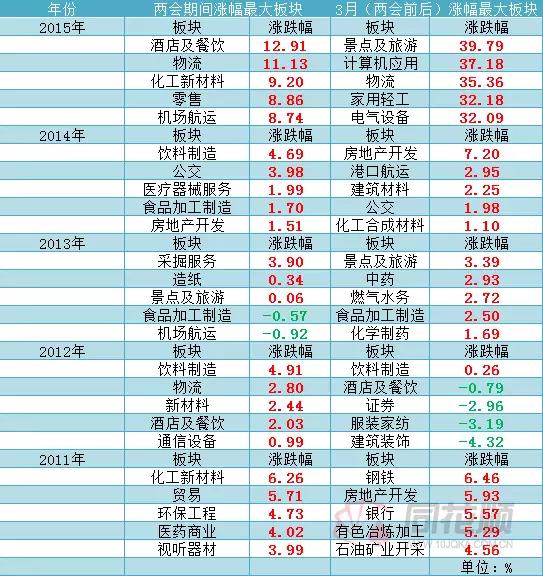 2020年中国国防预算占GDP多少_2017军工行业表现如何 数据告诉你(2)