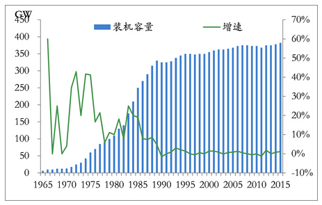 福岛gdp(3)