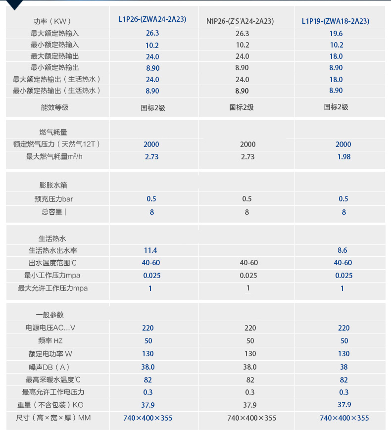 博世欧洲精英家用燃气壁挂炉-地暖品牌