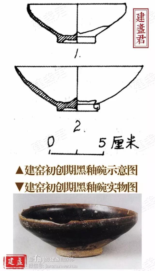 图鉴如何辨识建盏经典器型