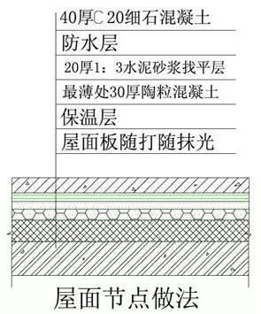 4根管子怎么搭承重最多_国庆节的画怎么画(3)