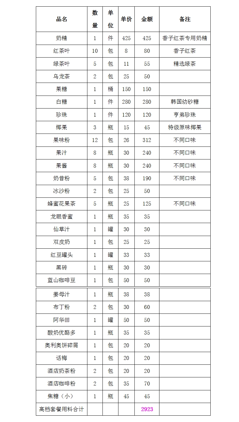 内衣进货清单_小卖部进货清单图片