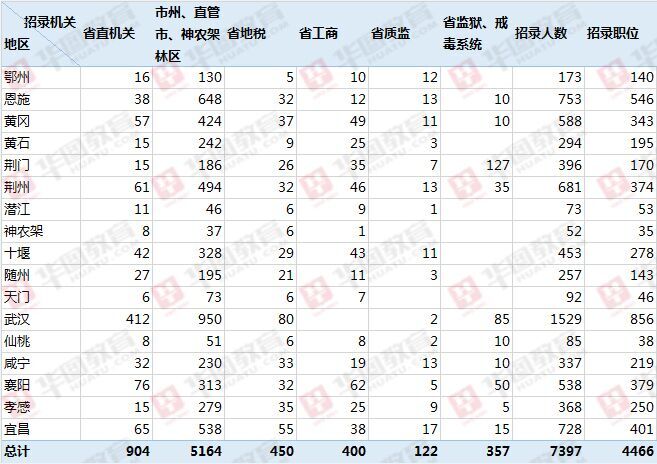 湖北总人口数_6.从图甲到图乙反映出城市化的主要标志是 A.城市人口比重增加(2)