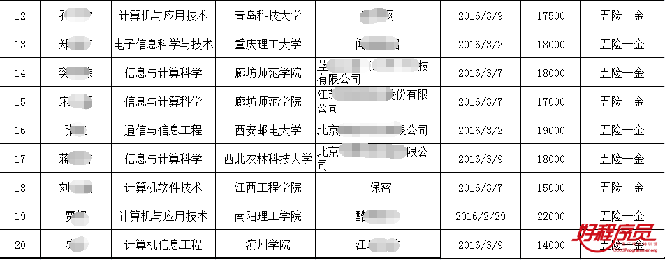 好程序员,iOS9期平均薪资:17050元-搜狐
