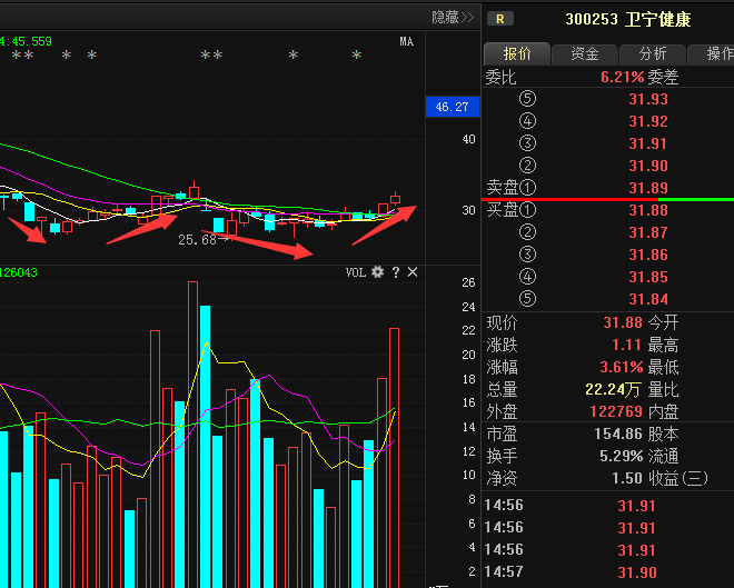 卫宁健康不被表象所迷惑,下周走势已成定局!_搜狐股票