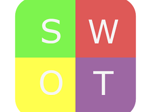 如何使用SWOT分析法 - 微信公众平台精彩内容