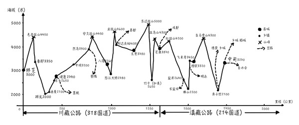 中国人的桃花大道彭建生滇藏线桃花团最后1席招募