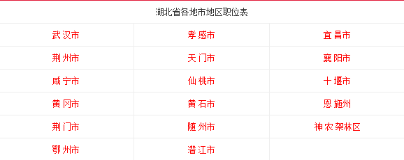 2016湖北公务员考试职位表:武汉