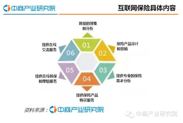 【行业报告】中国互联网保险行业发展报告20