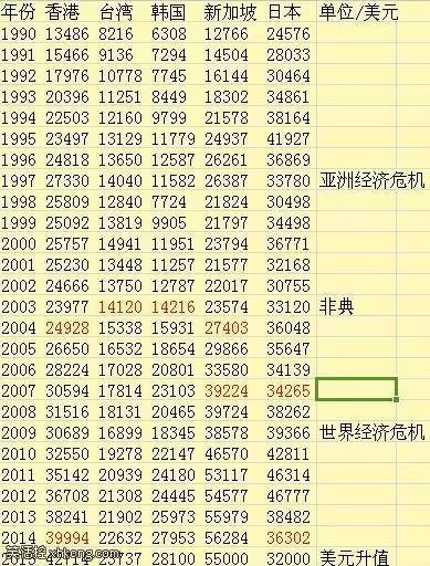 gdp笑话_各省GDP总量超全国 网友 谁是骗子呢(3)