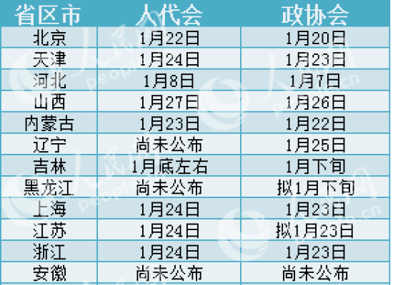 地方Gdp行政目标_各省GDP增速目标有何变化(3)