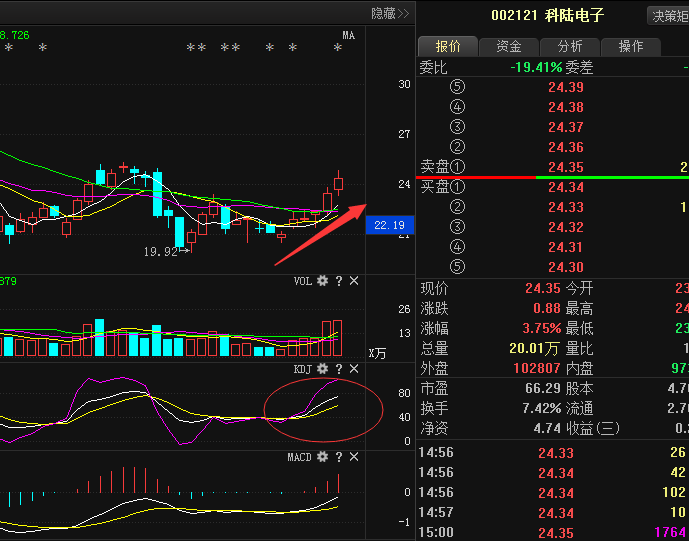 首页 > 电储能技术经济性逐步显现,这只股票是潜力股    科陆电子002