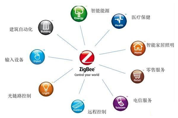 Zigbee新技术解决智能家居领域的安全问题