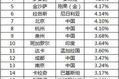 2010年广州常住人口大约有_广州常住人口十年增275万(3)