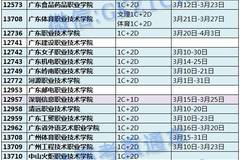 3C、3D各可报什么学校?看看2016广东高职自