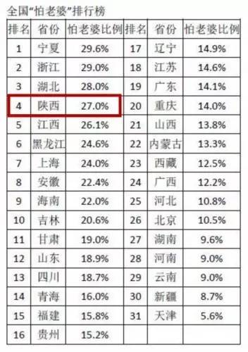 陕西省各县人口排名_江西省各县市区人口排名-江西各县人口和面积排行榜,2(2)