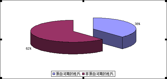 解姓人口_感情的古称 古文中表示心的字(2)