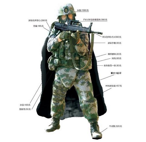中国单兵装备配置水平,达到什么标准?