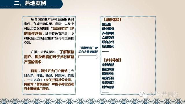 乡关共同社:乡村复兴计划落地运营模式 - 微信