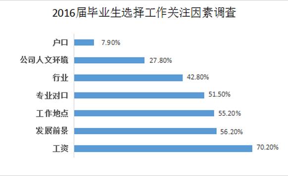 实有人口面试_有面试过得吗(2)