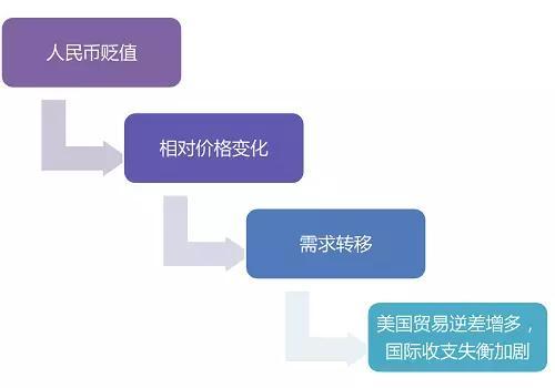 人民币贬值gdp会变吗_人民币年贬值率图片