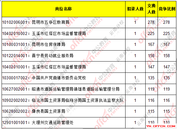 云南省人口数_云南省第六次全国人口普查 公报 问答(2)