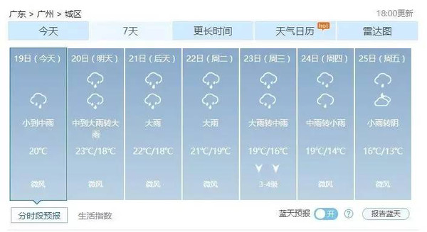 广州未来40天有30天下雨!小编吐血整理回