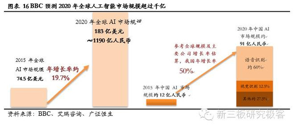 【金鳞榜】中科汇联(835529):智能客服稀缺标