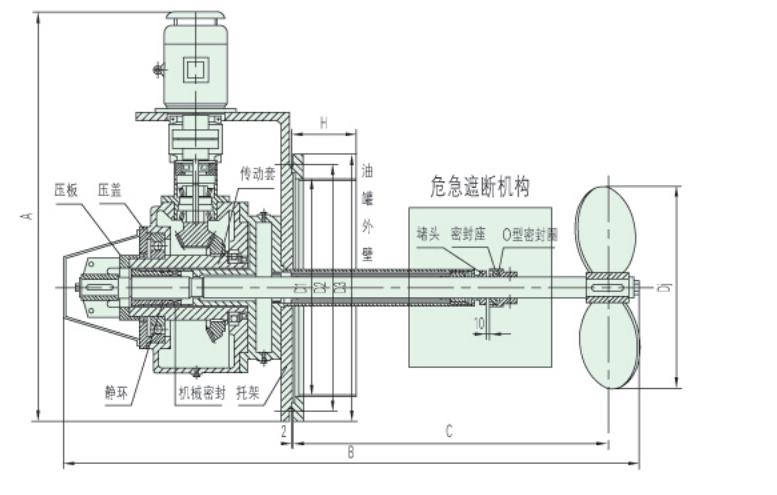 saf型吸收塔侧入搅拌器机械密封改进方案简介