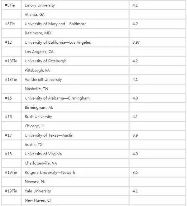 2017年USNews美国最佳研究生院排名新鲜出炉