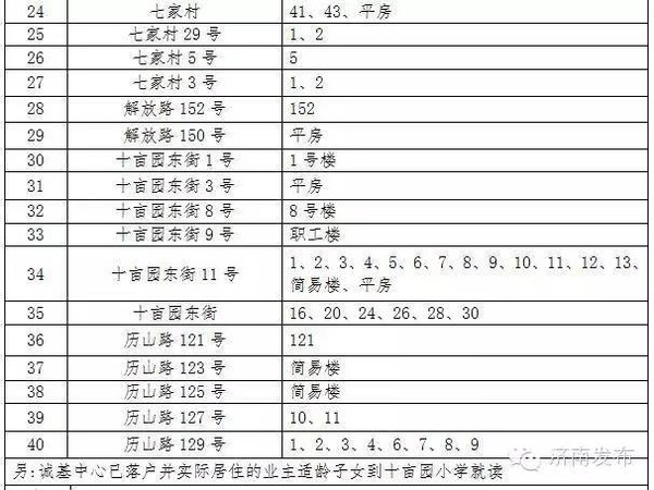 你的学区房买对了吗?历下区10所重点小学最新