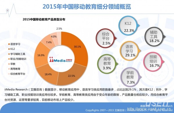 艾媒咨询发布《2016中国移动教育市场研究报