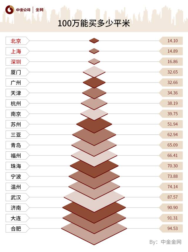 房价下跌比上涨可怕_中国的房价收入比