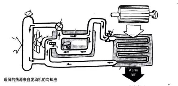 使用汽车暖风的正确姿势原来是这样