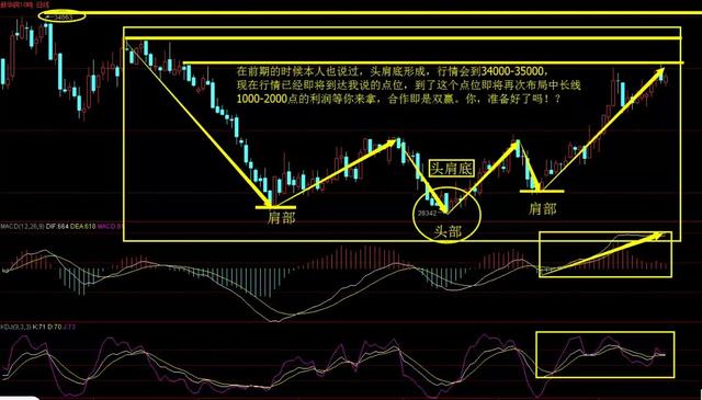 虐杀陷阱_中等收入陷阱的特征(2)